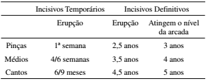 Cronometria Dentária Equinos